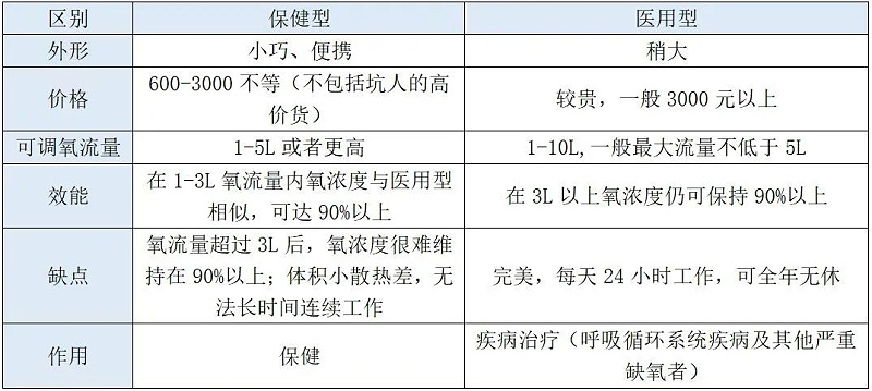 不知道如何選擇制氧機？看這四個關(guān)鍵點就夠了！