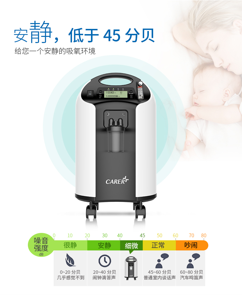 慢性阻塞性肺病癥用哪種制氧機(jī)