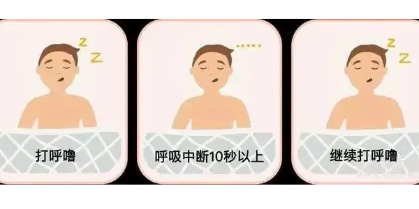 你真的了解睡眠呼吸暫停嗎？6600萬(wàn)中重度患者正在受害！—仟龍醫(yī)療