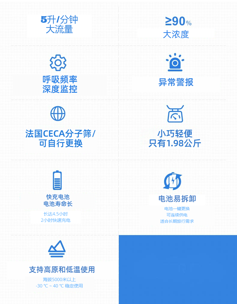 戶外便攜制氧機參數(shù)